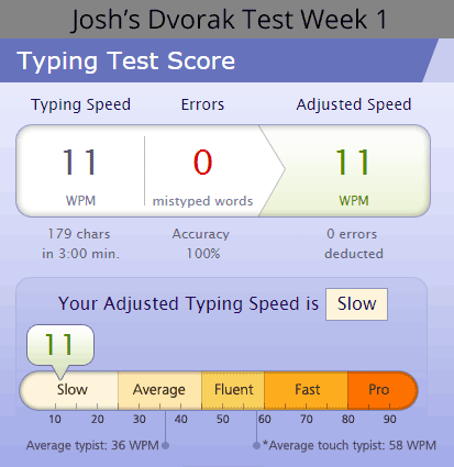 Dvorak Typing Speed Week One