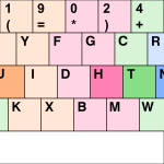 Dvorak keyboard layout, image from wikipedia